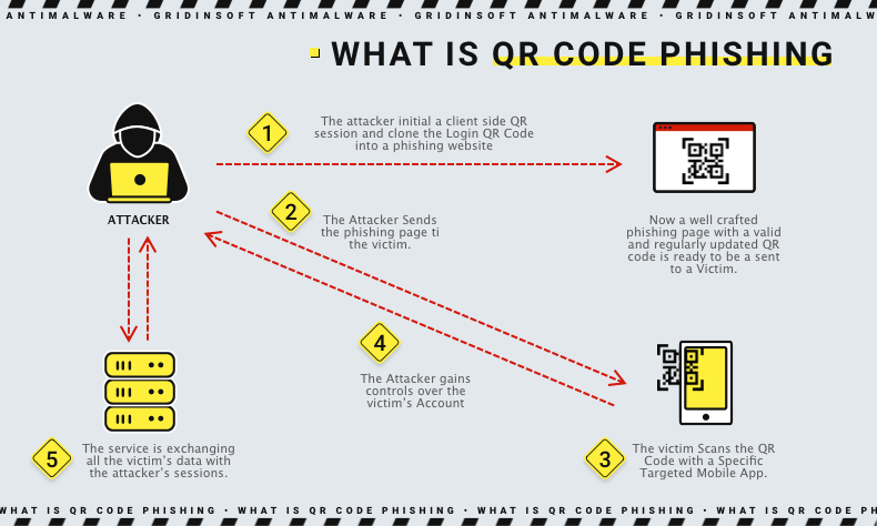 securiment.com QR Code Security  The Rising Threat of QR Code Phishing